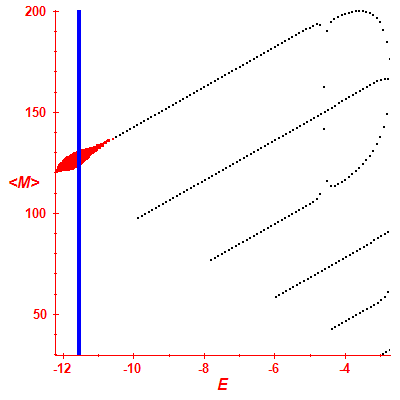 Peres lattice <M>
